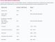 DNAnc relationship chart FB200615LHeSnE